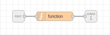 function