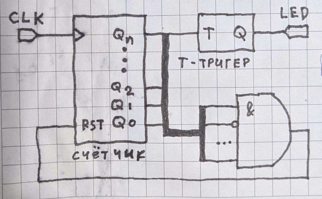 schematic