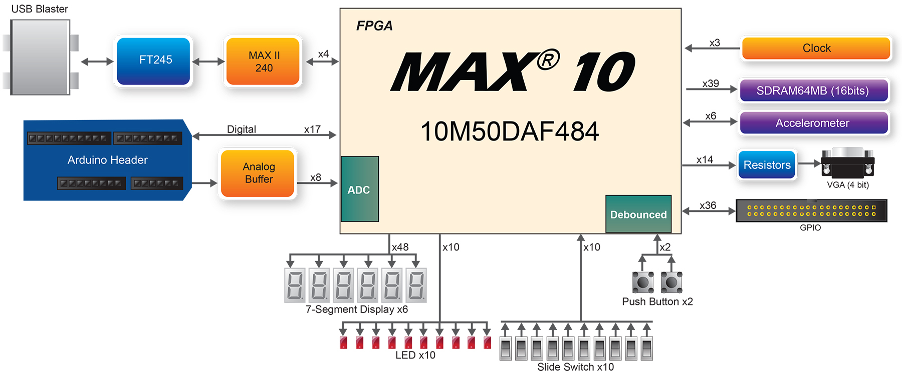 DE10_diagram