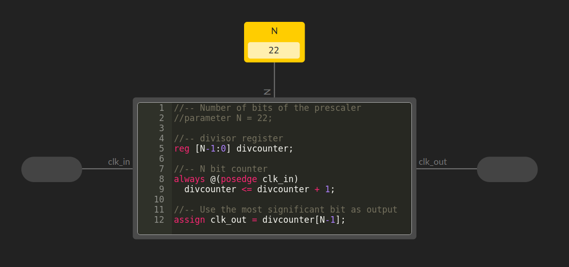prescaler